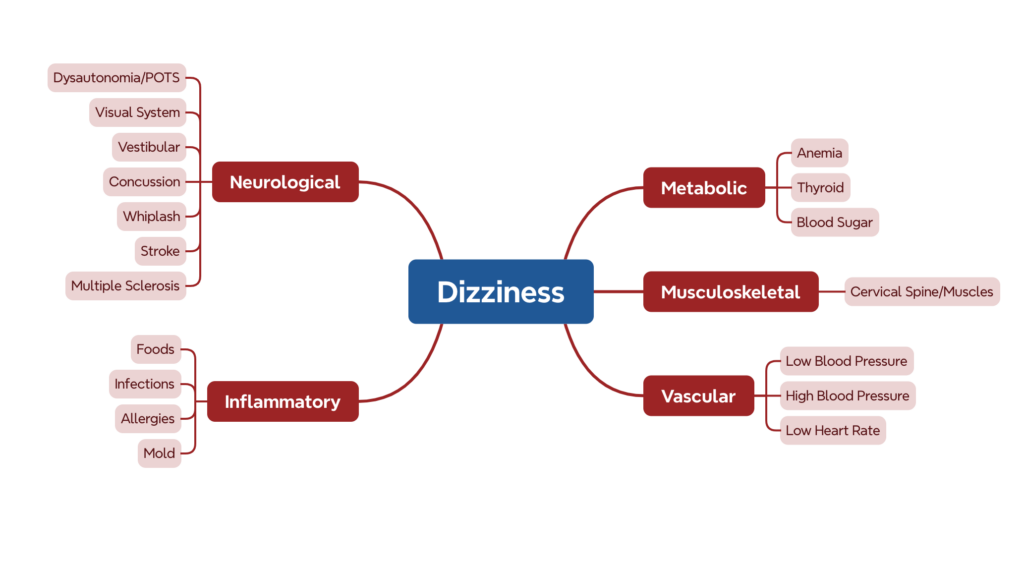 What causes dizziness